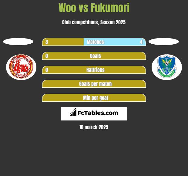 Woo vs Fukumori h2h player stats