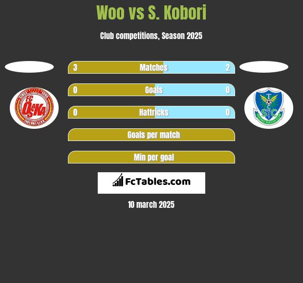 Woo vs S. Kobori h2h player stats