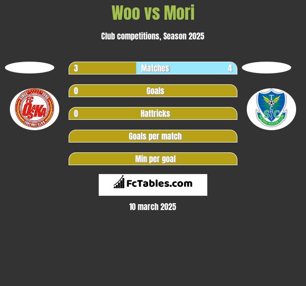 Woo vs Mori h2h player stats