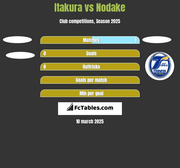 Itakura vs Nodake h2h player stats