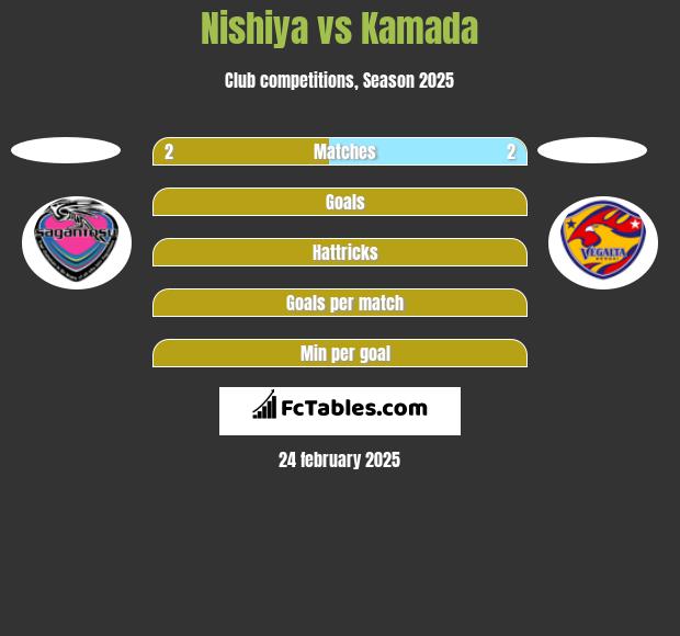 Nishiya vs Kamada h2h player stats