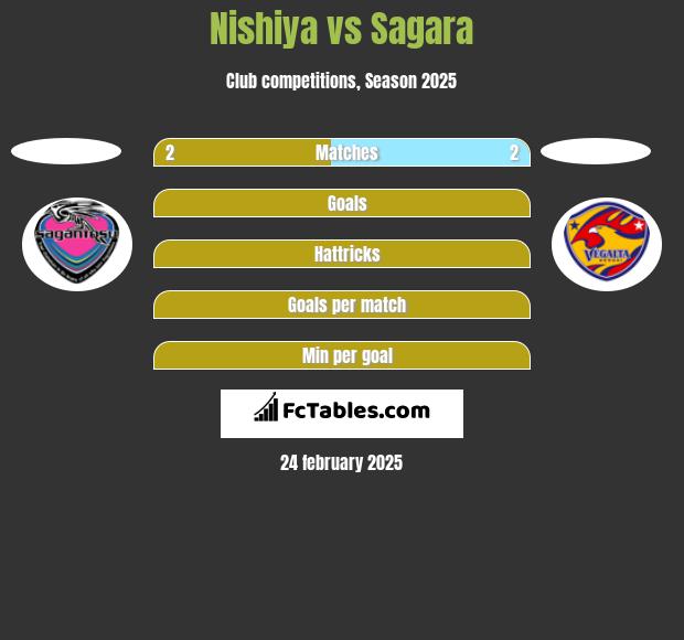 Nishiya vs Sagara h2h player stats