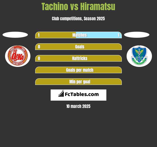 Tachino vs Hiramatsu h2h player stats