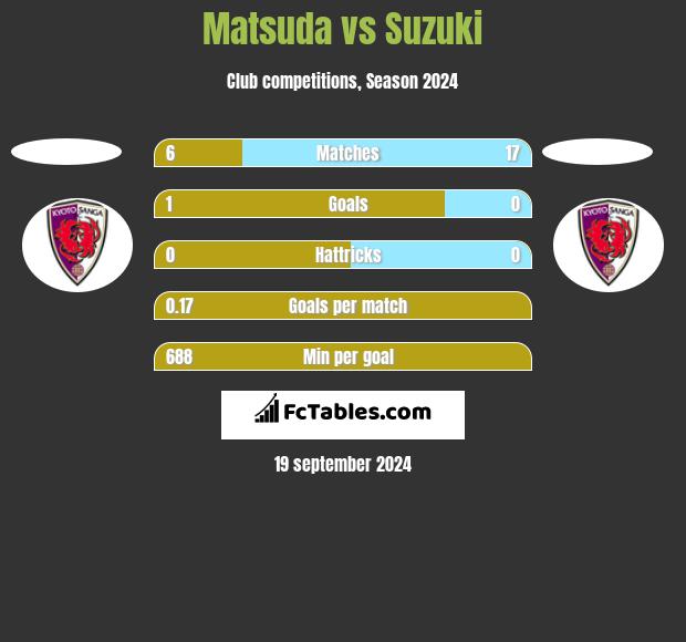 Matsuda vs Suzuki h2h player stats