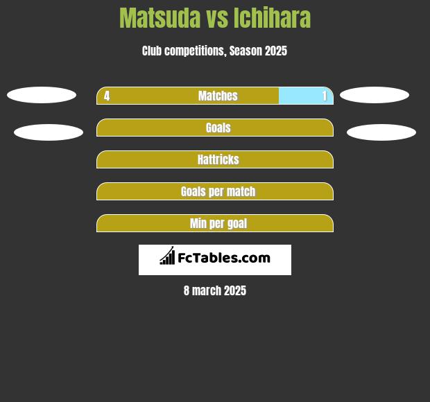 Matsuda vs Ichihara h2h player stats