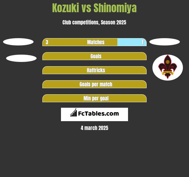 Kozuki vs Shinomiya h2h player stats