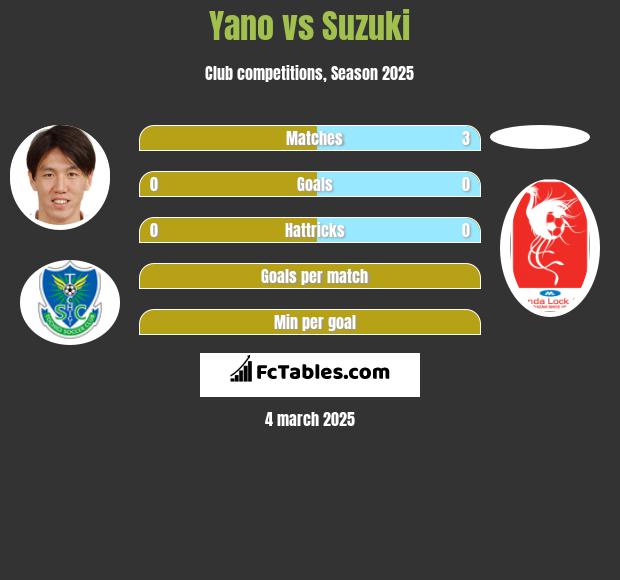 Yano vs Suzuki h2h player stats