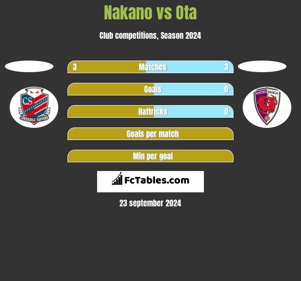 Nakano vs Ota h2h player stats