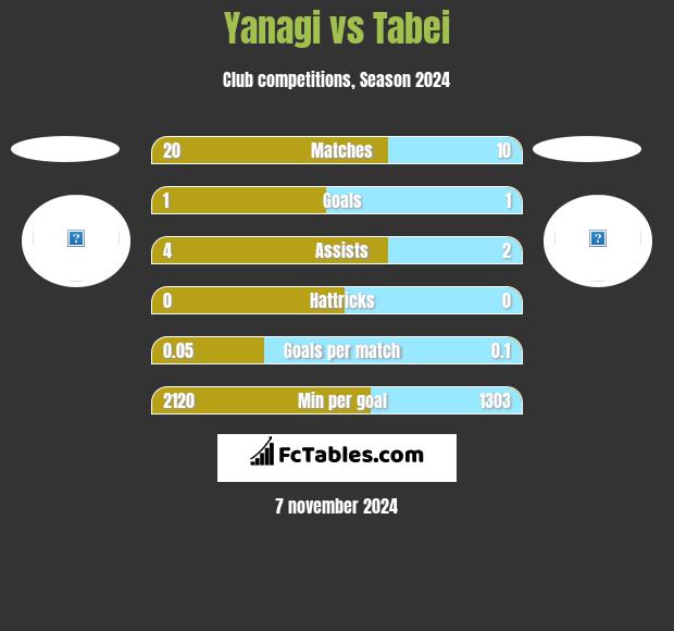 Yanagi vs Tabei h2h player stats