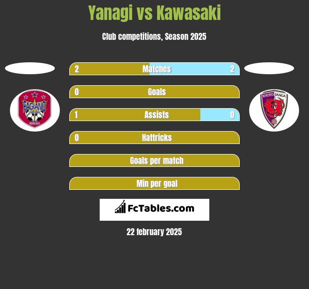 Yanagi vs Kawasaki h2h player stats