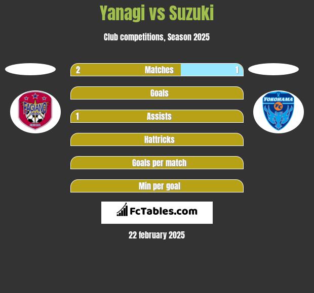 Yanagi vs Suzuki h2h player stats