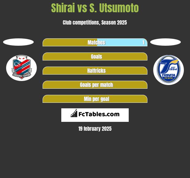 Shirai vs S. Utsumoto h2h player stats