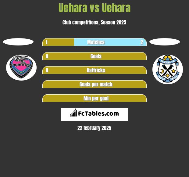 Uehara vs Uehara h2h player stats