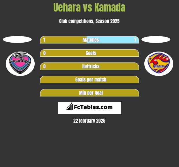 Uehara vs Kamada h2h player stats