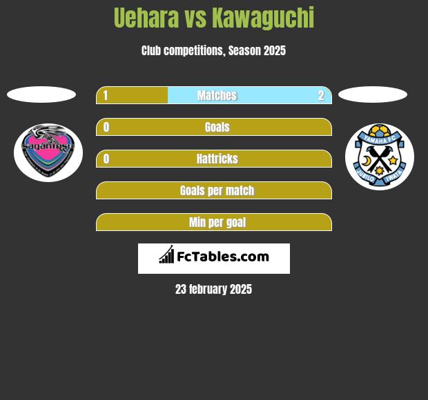 Uehara vs Kawaguchi h2h player stats