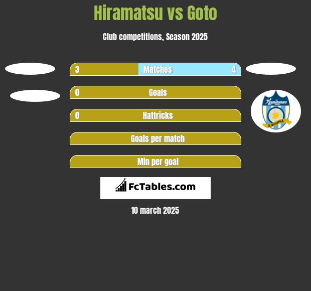 Hiramatsu vs Goto h2h player stats