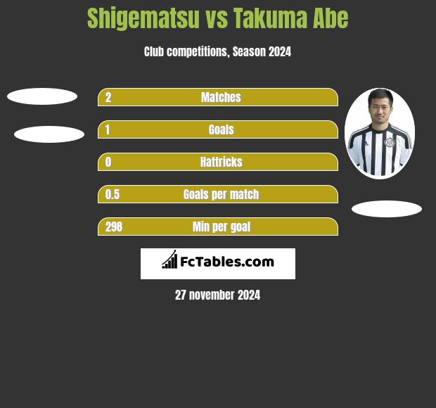 Shigematsu vs Takuma Abe h2h player stats