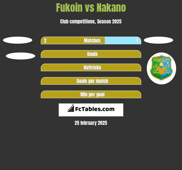 Fukoin vs Nakano h2h player stats