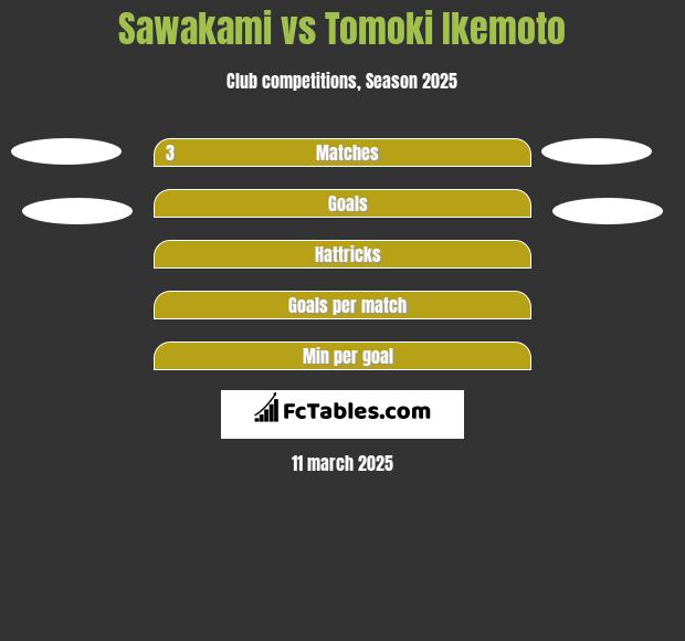 Sawakami vs Tomoki Ikemoto h2h player stats