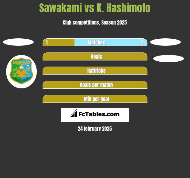 Sawakami vs K. Hashimoto h2h player stats