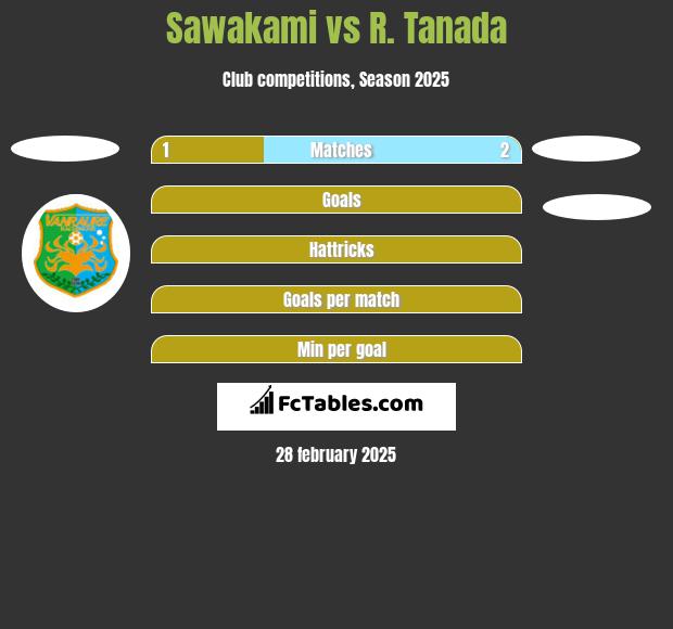 Sawakami vs R. Tanada h2h player stats