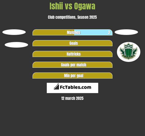 Ishii vs Ogawa h2h player stats