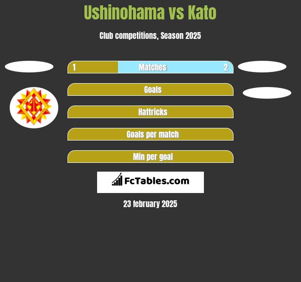 Ushinohama vs Kato h2h player stats