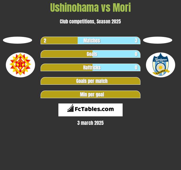 Ushinohama vs Mori h2h player stats