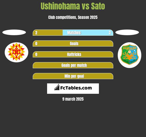 Ushinohama vs Sato h2h player stats