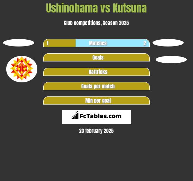 Ushinohama vs Kutsuna h2h player stats