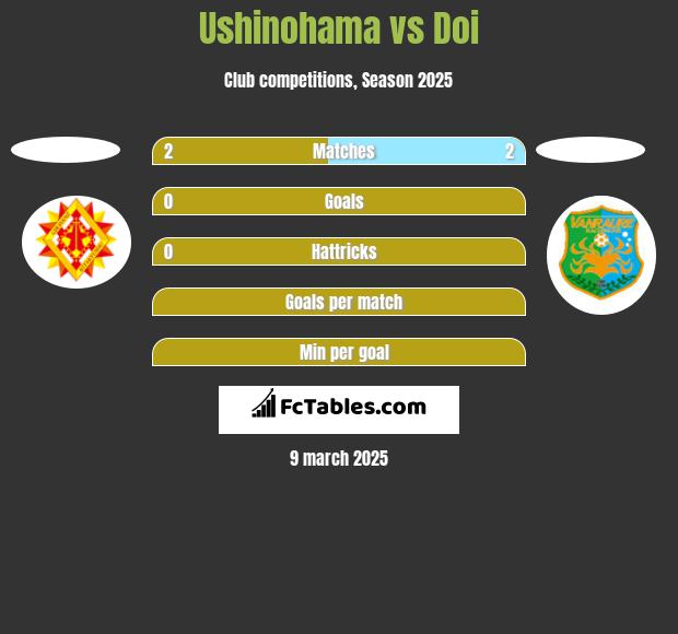 Ushinohama vs Doi h2h player stats