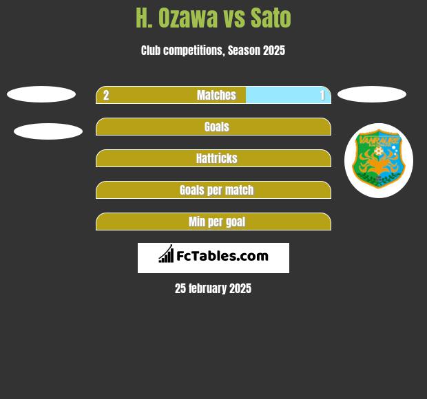 H. Ozawa vs Sato h2h player stats