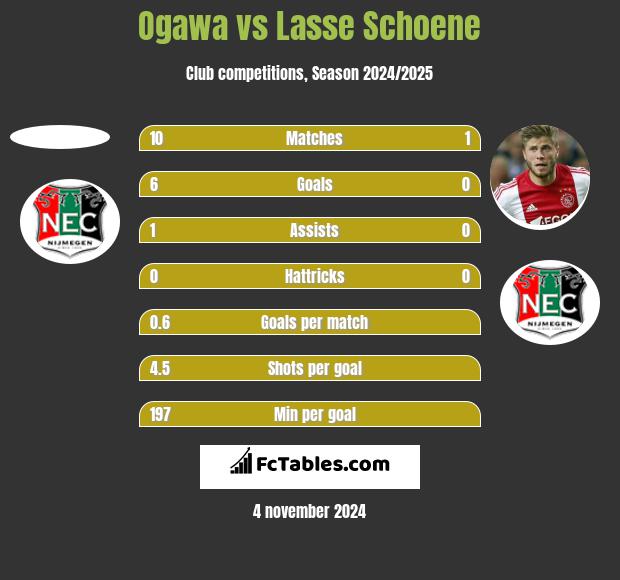 Ogawa vs Lasse Schoene h2h player stats