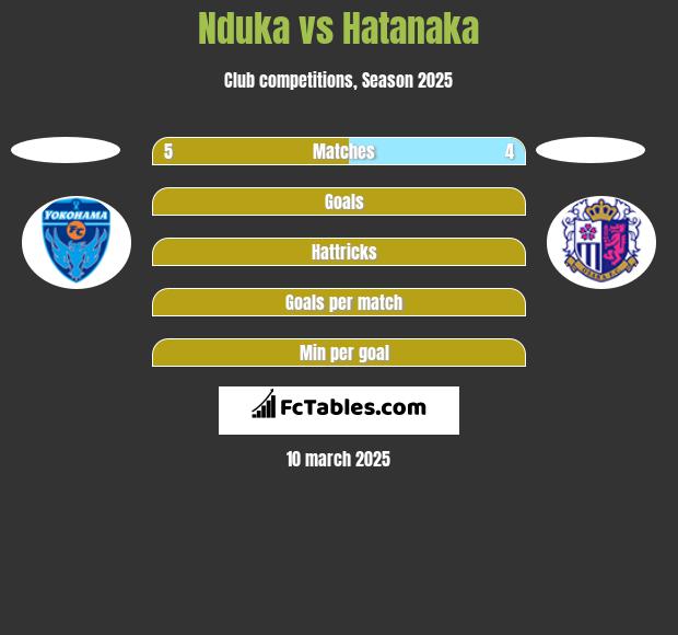 Nduka vs Hatanaka h2h player stats