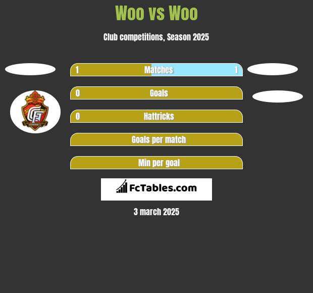 Woo vs Woo h2h player stats