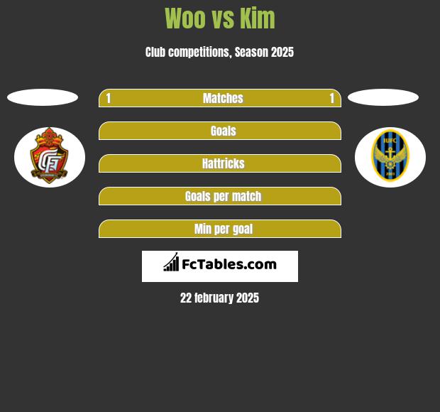 Woo vs Kim h2h player stats