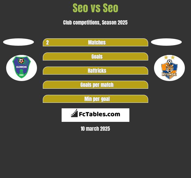 Seo vs Seo h2h player stats