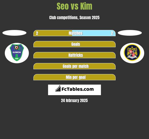 Seo vs Kim h2h player stats