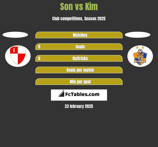 Son vs Kim h2h player stats