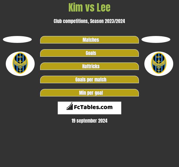 Kim vs Lee h2h player stats