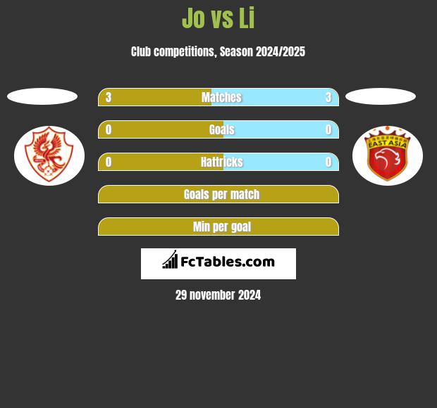 Jo vs Li h2h player stats