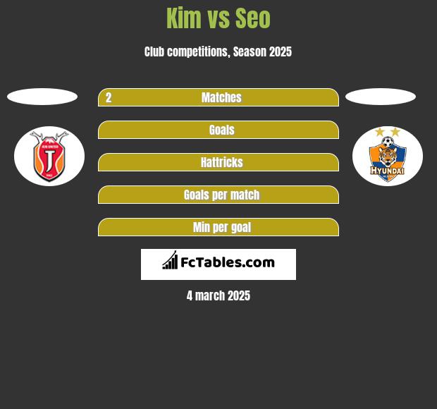 Kim vs Seo h2h player stats