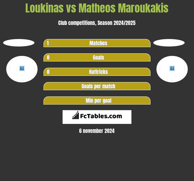 Loukinas vs Matheos Maroukakis h2h player stats