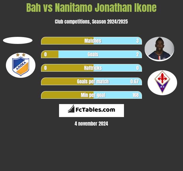 Bah vs Nanitamo Jonathan Ikone h2h player stats