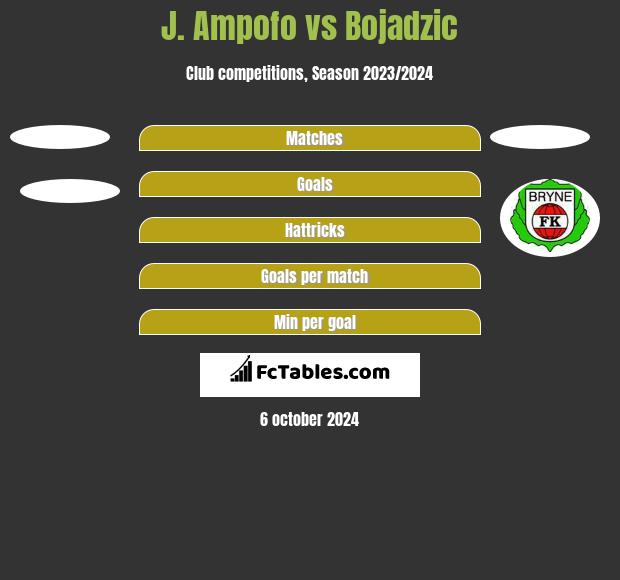 J. Ampofo vs Bojadzic h2h player stats