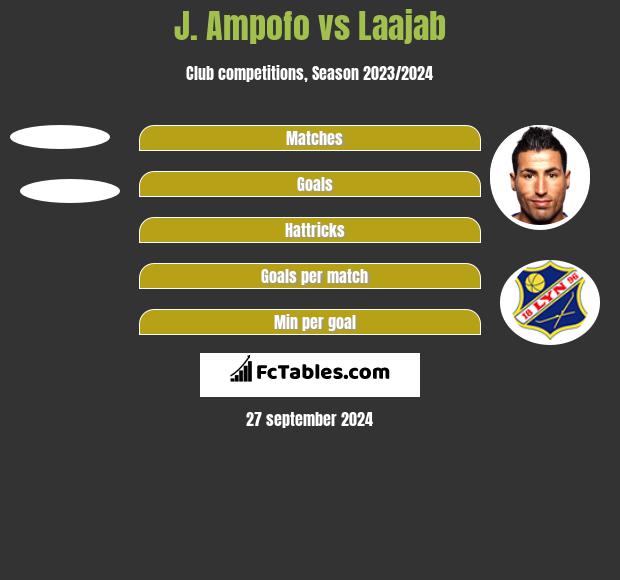 J. Ampofo vs Laajab h2h player stats