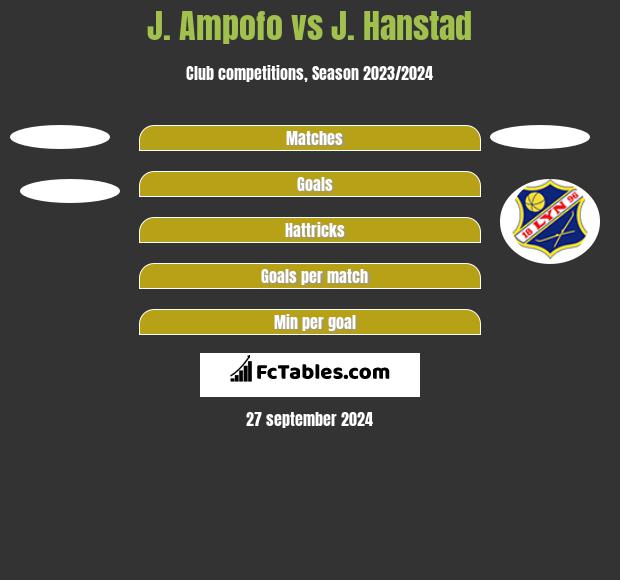 J. Ampofo vs J. Hanstad h2h player stats