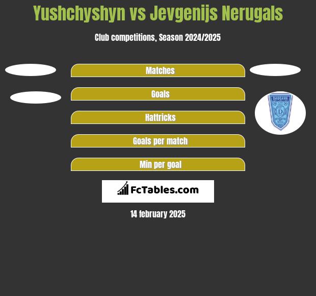 Yushchyshyn vs Jevgenijs Nerugals h2h player stats