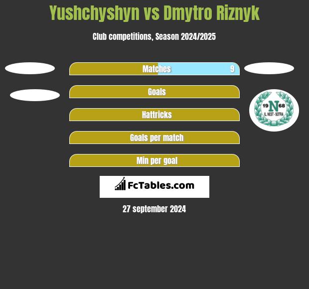 Yushchyshyn vs Dmytro Riznyk h2h player stats