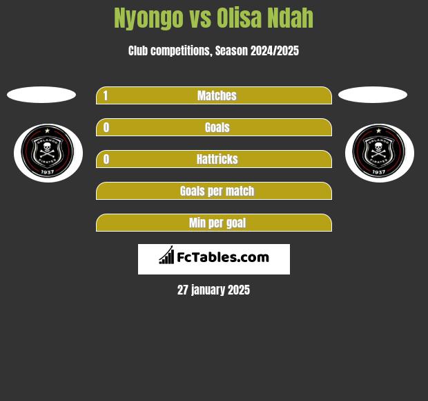 Nyongo vs Olisa Ndah h2h player stats